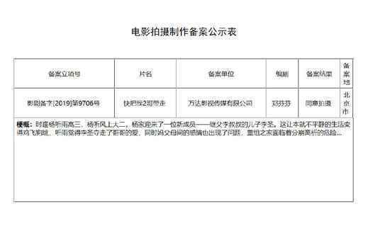 3 《重庆森林2020》《五个扑水的少年》《快把我2哥带走》《女心理师》电影版立项