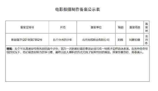 2 《重庆森林2020》《五个扑水的少年》《快把我2哥带走》《女心理师》电影版立项