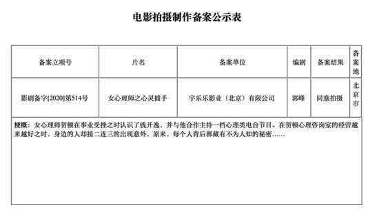 4 《重庆森林2020》《五个扑水的少年》《快把我2哥带走》《女心理师》电影版立项