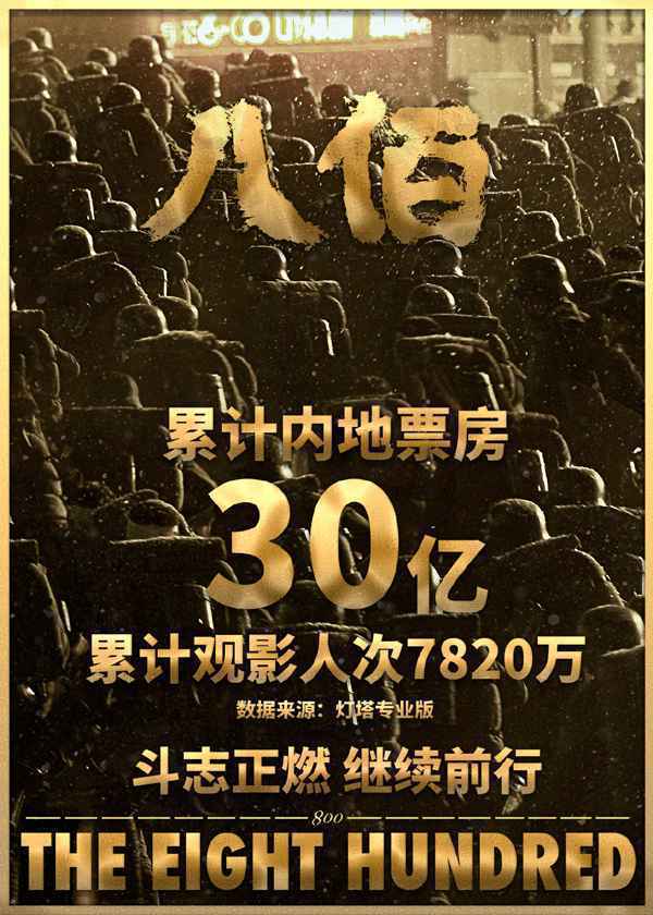 周六大盘报收1.1亿 《八佰》累计总票房正式突破30亿大关