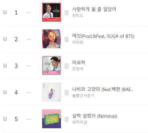 田美都演唱的《机智医生生活》OST席卷音乐榜单第一！