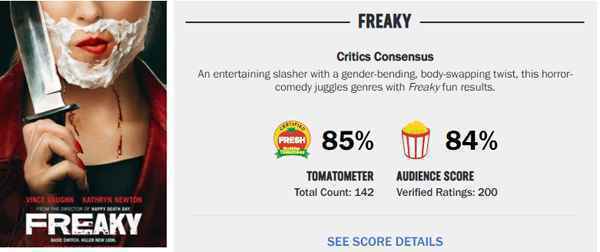 《忌日快乐》导演新作烂番茄新鲜度84% 艾米亚当斯新片仅28%