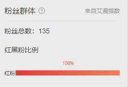 香港十大歌星红黑粉榜单，陈奕迅不在前五，谭咏麟垫底