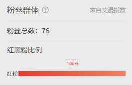 香港十大歌星红黑粉榜单，陈奕迅不在前五，谭咏麟垫底