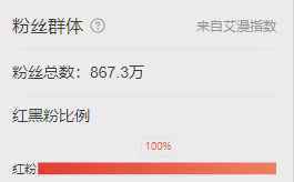 香港十大歌星红黑粉榜单，陈奕迅不在前五，谭咏麟垫底