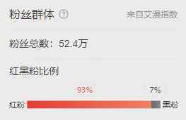 香港十大歌星红黑粉榜单，陈奕迅不在前五，谭咏麟垫底