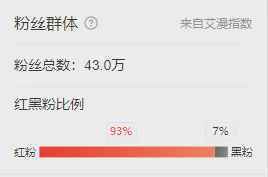 香港十大歌星红黑粉榜单，陈奕迅不在前五，谭咏麟垫底