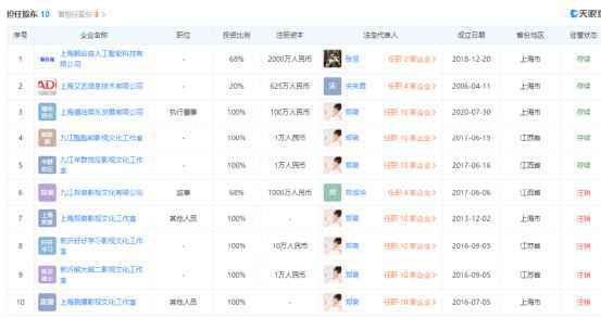 郑爽丑闻风波：7亿资金打水漂 11家影视公司12家品牌被牵连