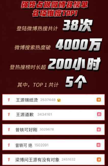 《我是唱作人》上半季38首新歌霸榜全网 推歌能力超唱片公司