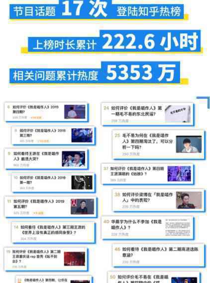 《我是唱作人》上半季38首新歌霸榜全网 推歌能力超唱片公司