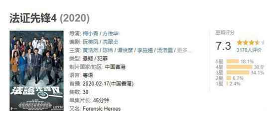 《法证先锋4》刚播三集为什么评分就下跌？