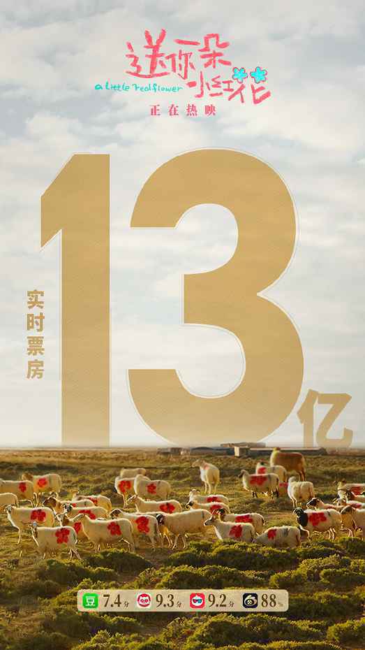 《送你一朵小红花》票房破13亿 春节档七部影片明日开启预售
