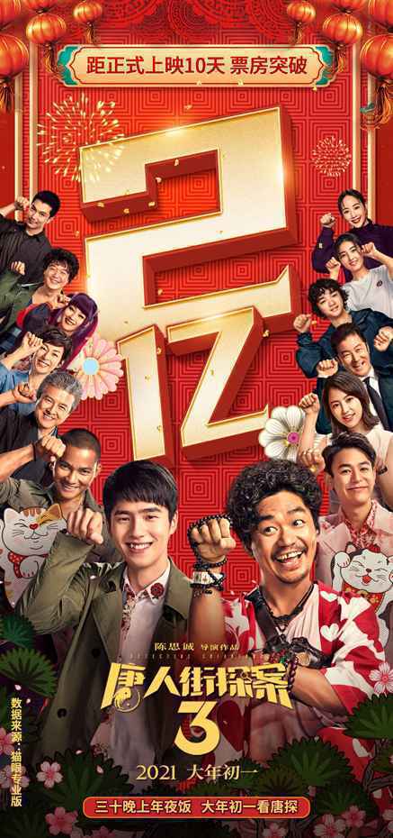 春节档影片预售总票房超2.7亿《唐探3》遥遥领先