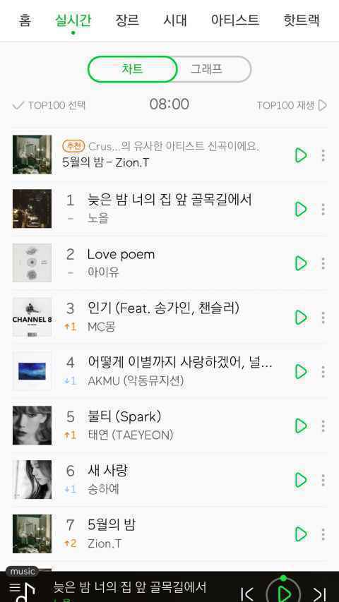 Noel 双喜临门!新歌横扫音源榜,队长李尚昆明年结婚