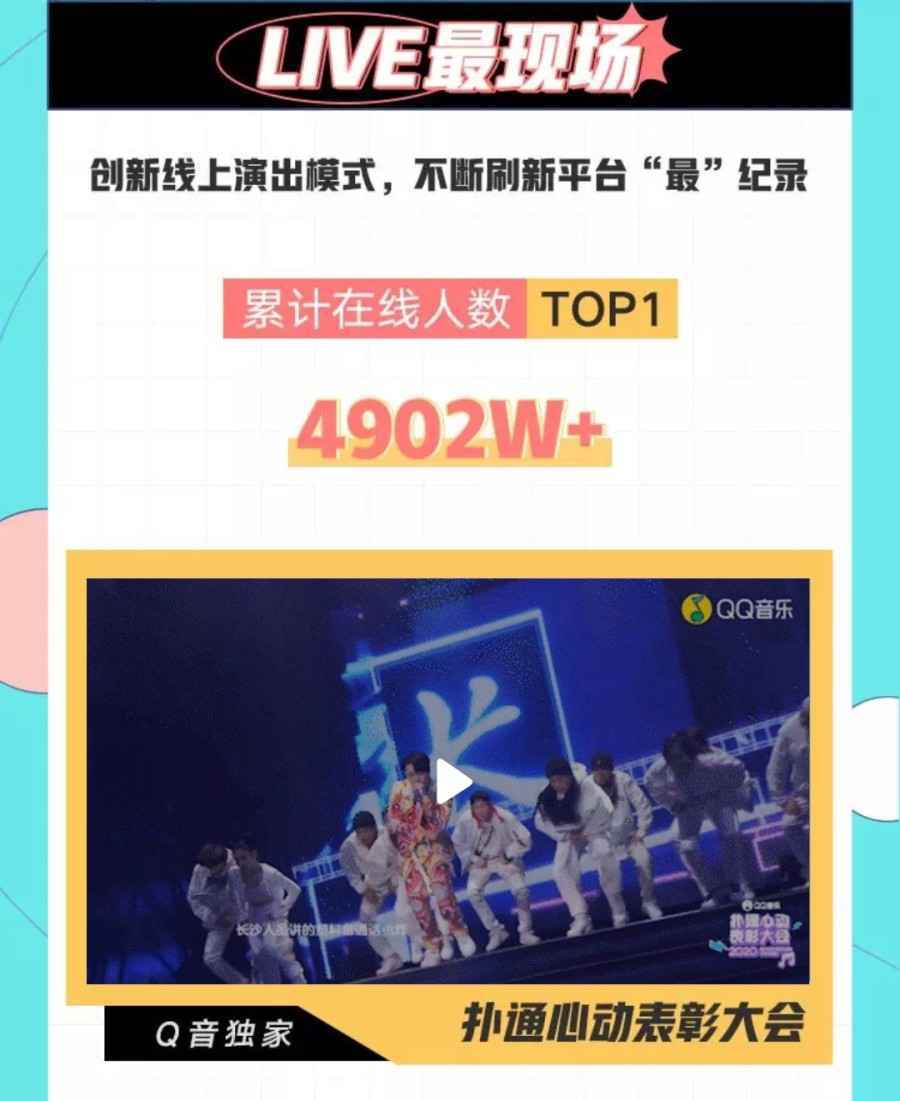 QQ音乐发布2020线上演出盘点，平均每3天就上演2场Live