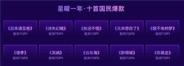 破星曜计划屠榜纪录!《清空》超能打 持续32天酷狗第一