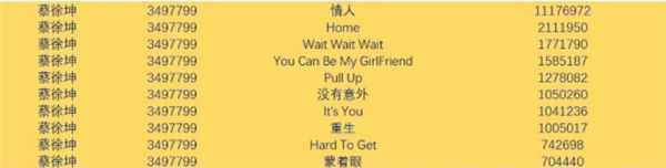 以身作则 看原创音乐人蔡徐坤用专注与实力收获大众喜爱