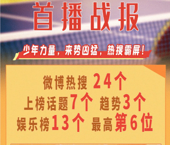 《荣耀乒乓》白敬亭许魏洲热血竞技 种梦传媒将职业体育剧打造成热门题材