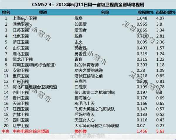 《如果，爱》收视高升 张柏芝剧中造型被赞大气时髦