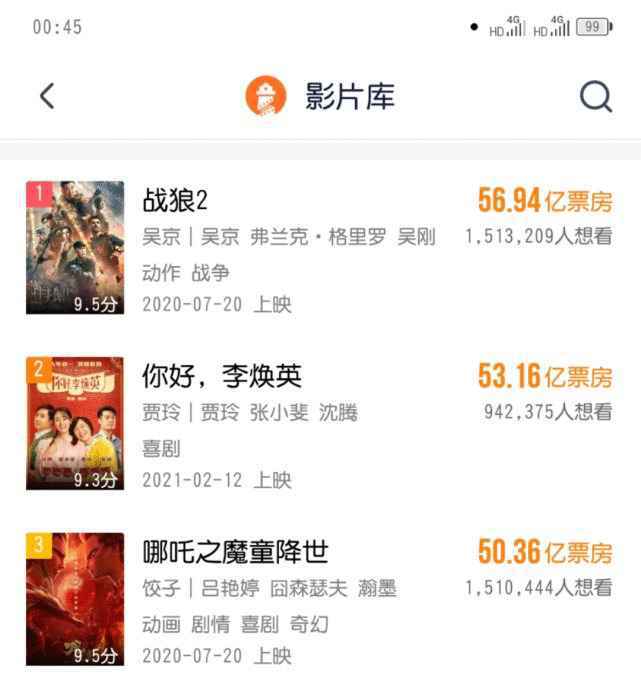 打懵了多少人?《李焕英》不仅破53亿,贾玲还成票房最高女导演