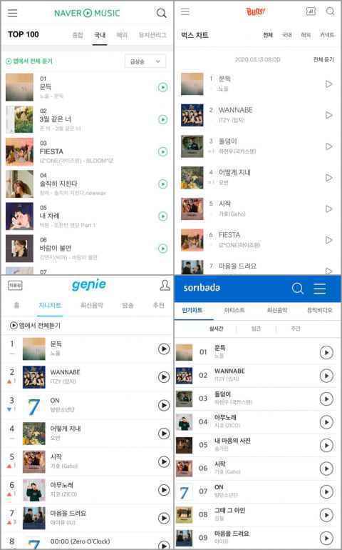 只要发片就夺冠 Noel 温暖新歌横扫音源榜！