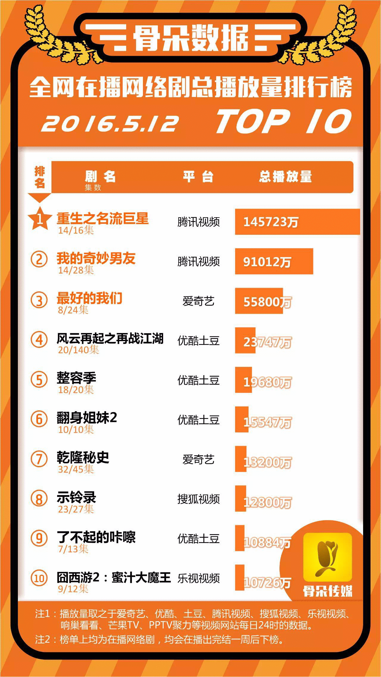 陈乔恩明道加盟《整容季》结局倒计时