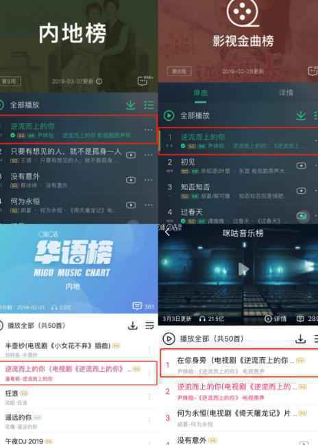歌曲连续霸榜五周 《逆流而上的你》OST成绩喜人