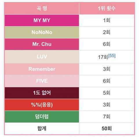 所有努力都是有回报的!Apink达成了音乐节目一位「50冠王」发文感谢粉丝们!