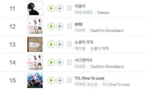 《8282》《Mr.》《Hot Issue》...这些K-POP经典歌曲竟然全是来自2009年!