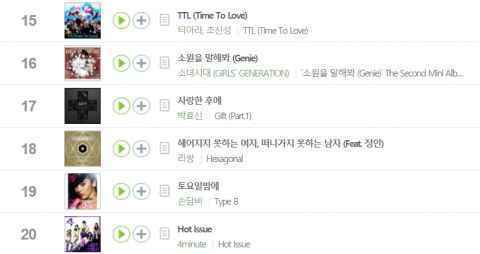 《8282》《Mr.》《Hot Issue》...这些K-POP经典歌曲竟然全是来自2009年!