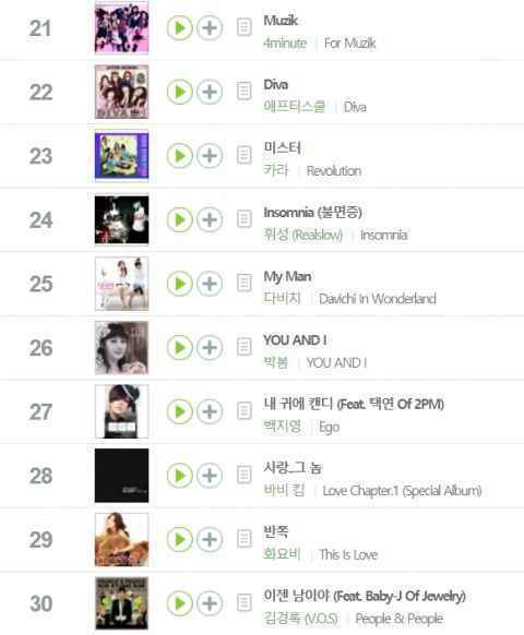 《8282》《Mr.》《Hot Issue》...这些K-POP经典歌曲竟然全是来自2009年!