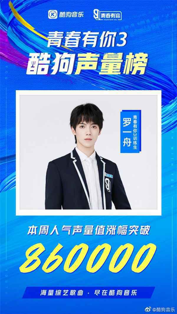 《青春有你》第三次排名在即 余景天罗一舟拿下酷狗冠亚军