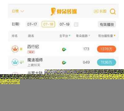 《西行纪》腾讯燃爆上线，播放量登顶国漫第一
