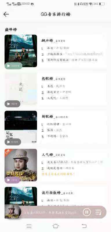 奥特男孩大宝Bles.P《夜太美》破千万 登巅峰人气榜冠军