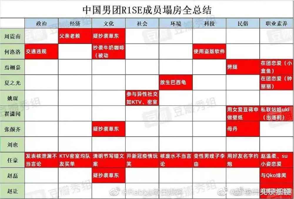 如果都是这个标准,我们内娱应该不会好了