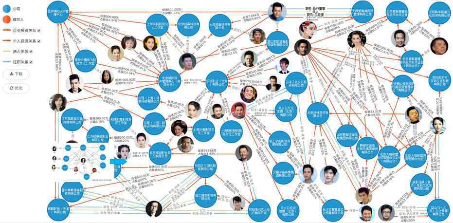 天眼查牵手时尚集团 科技助力“星光范特西”盛典