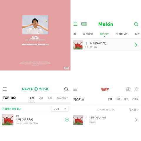 无论在哪都因信赖而听！Crush 新单曲通杀音源榜