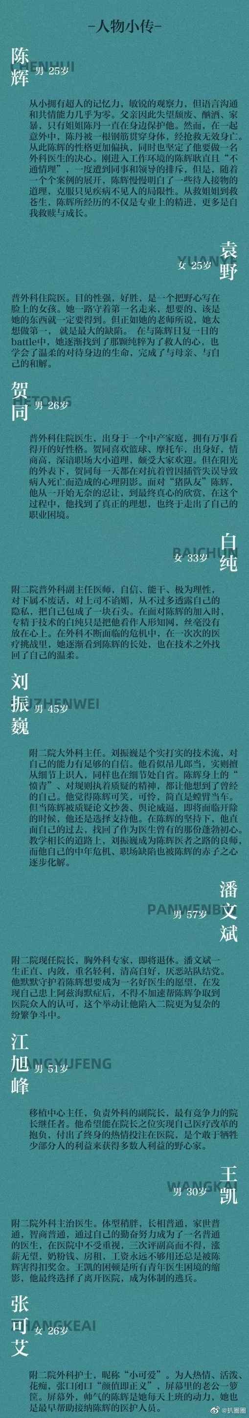 陆川执导新剧《非凡医者》推介海报曝光，传王俊凯担纲男主