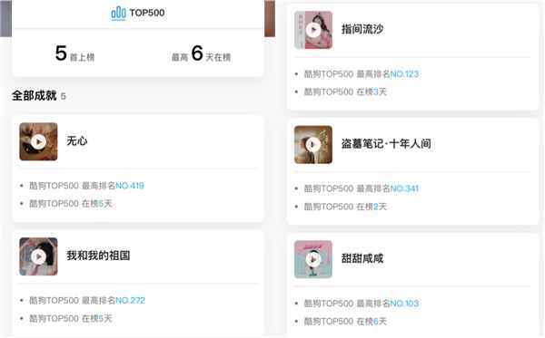 以新潮国风碰撞传统文化，酷狗直播造星体系下的红格格养成记