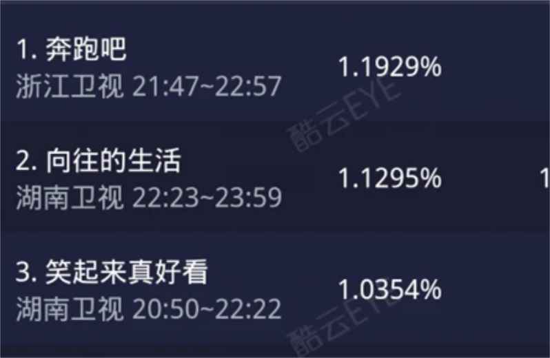 《跑男》播出先导片，蔡徐坤“对不起”郭麒麟？