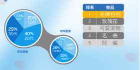 七夕特别榜单 吴彦祖林志玲成最想约会明星