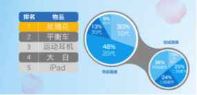 七夕特别榜单 吴彦祖林志玲成最想约会明星