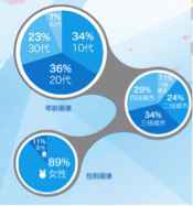 七夕特别榜单 吴彦祖林志玲成最想约会明星
