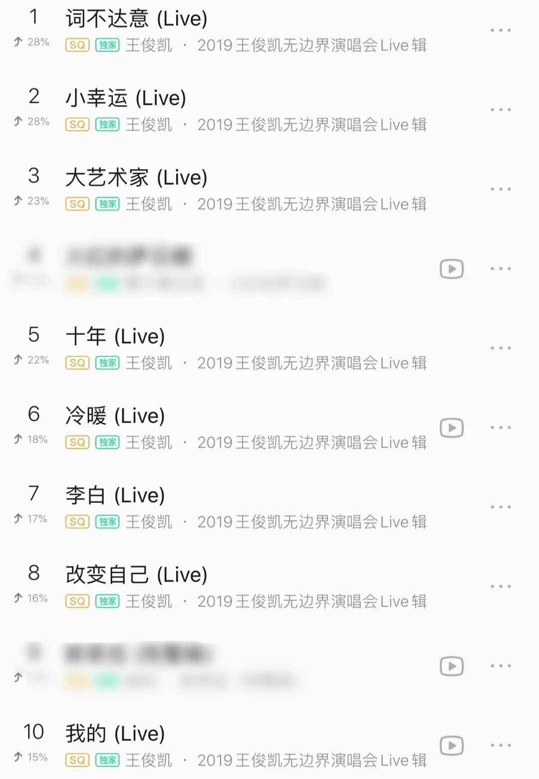 王俊凯空降18首歌曲！占据飙升榜前30，前三首厉害了！