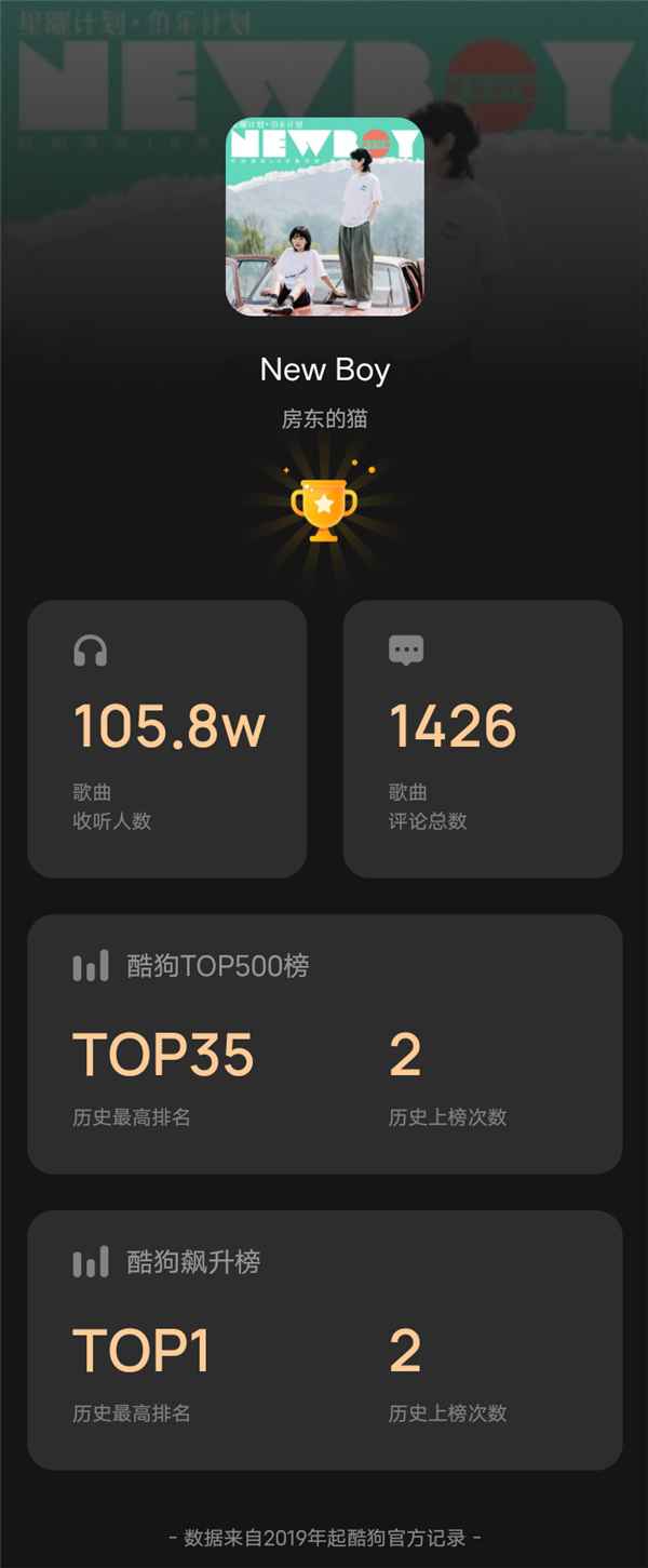 酷狗伯乐计划星推官房东的猫 演绎不一样的《New Boy》