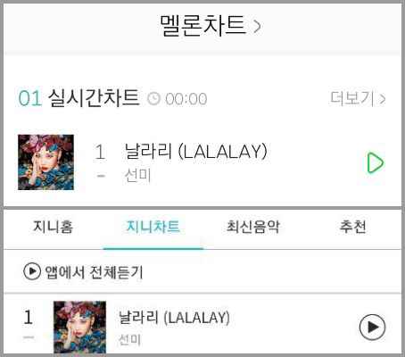 不愧是善美！最新单曲〈LALALAY〉再度横扫音源榜