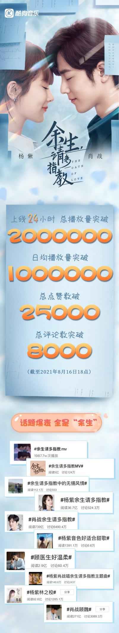 酷狗上线《余生，请多指教》主题曲，杨紫肖战合唱引爆酷狗粉丝说