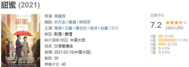 收视第一,观众口碑高,海清这部剧又给央视“争光了