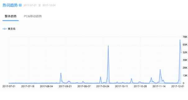 双赢！黄圣依人气大涨，《演员的诞生》收视暴增