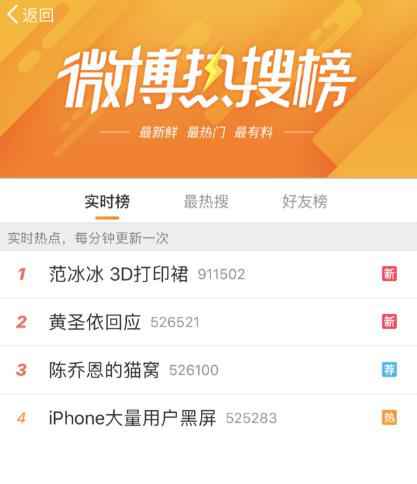 双赢！黄圣依人气大涨，《演员的诞生》收视暴增